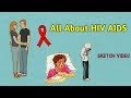 AIDS कैसे होता है और इसके लक्षण क्या हैं Sym