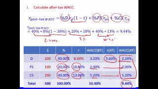 WACC Example Calculating Cost of Preference Shares and Cost of Common Shares