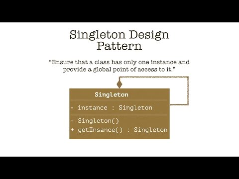 Singleton Design Pattern in Java - part I