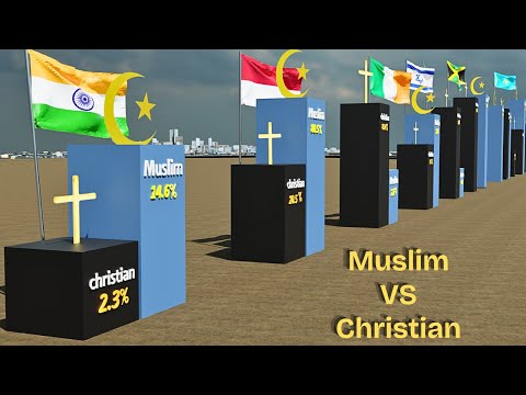 MUSLIM vs CHRISTIAN Population Comparison in 2025