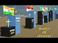 MUSLIM Vs CHRISTIAN Population Comparison In 2025