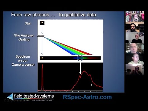 An Introduction to Amatuer Spectroscopy by Tom Field