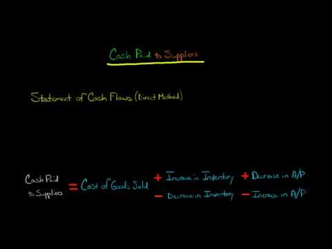 Purpose of the Statement of Cash Flows