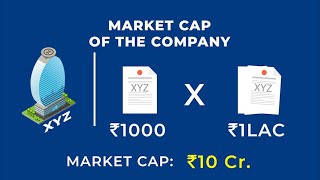 Learn, What is Market Cap in Stock Market