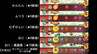 Download lagu 【太鼓さん次郎／TJAPlayer3】KRYOS SEIRA【裏譜面有り・創作譜面・全難易度オート再生】 mp3