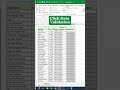 Data Validation In Excel ️ Excel