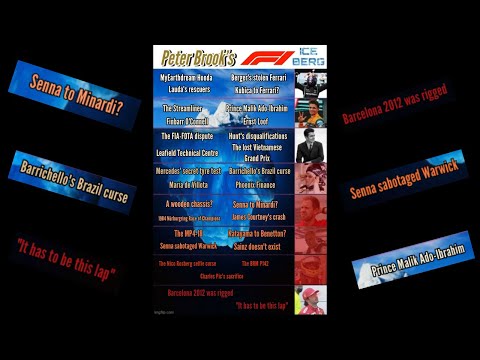 The Formula 1 Iceberg Explained, Vol. 3