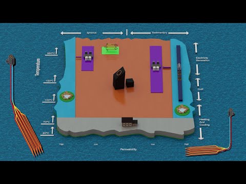 Eavor - The World's Geothermal Potential