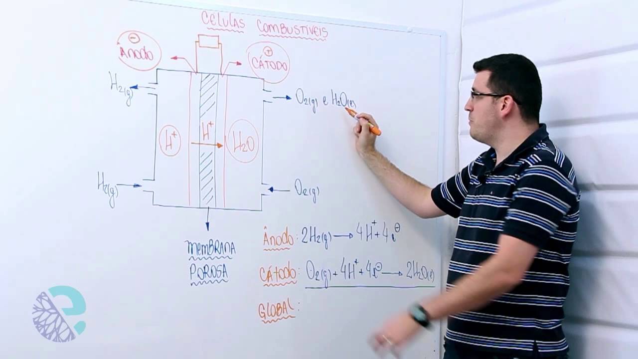 Células de combustíveis