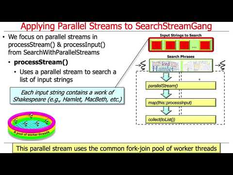 Java Searchwithparallelstreams Example Introduction