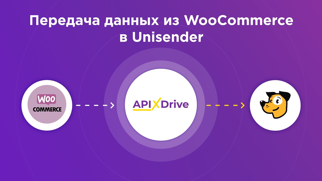Как настроить выгрузку данных из WooCommerce по Unisender?