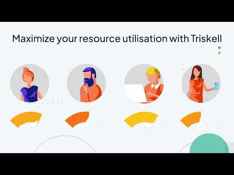Triskell REM - Resource Management