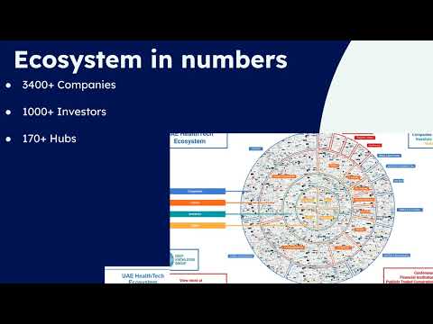 HealthTech Ecosystem in the UAE