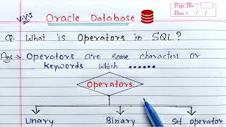 SQL Operators | Oracle Database