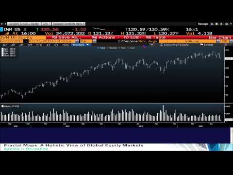 Jul 27th Daily Stock Market Recap by Tom O'Brien on TFNN   2015
