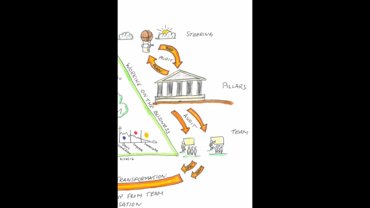 OpEx - Working ON the business. The Difference that makes the Difference
