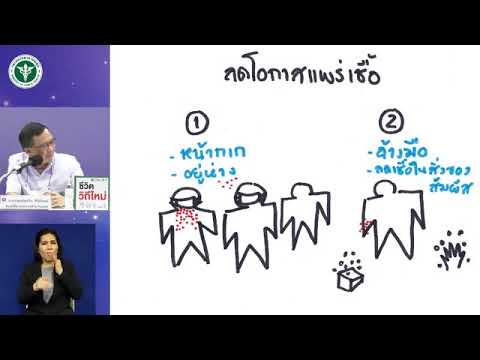 คลิกเพื่อดูคลิปวิดีโอ
