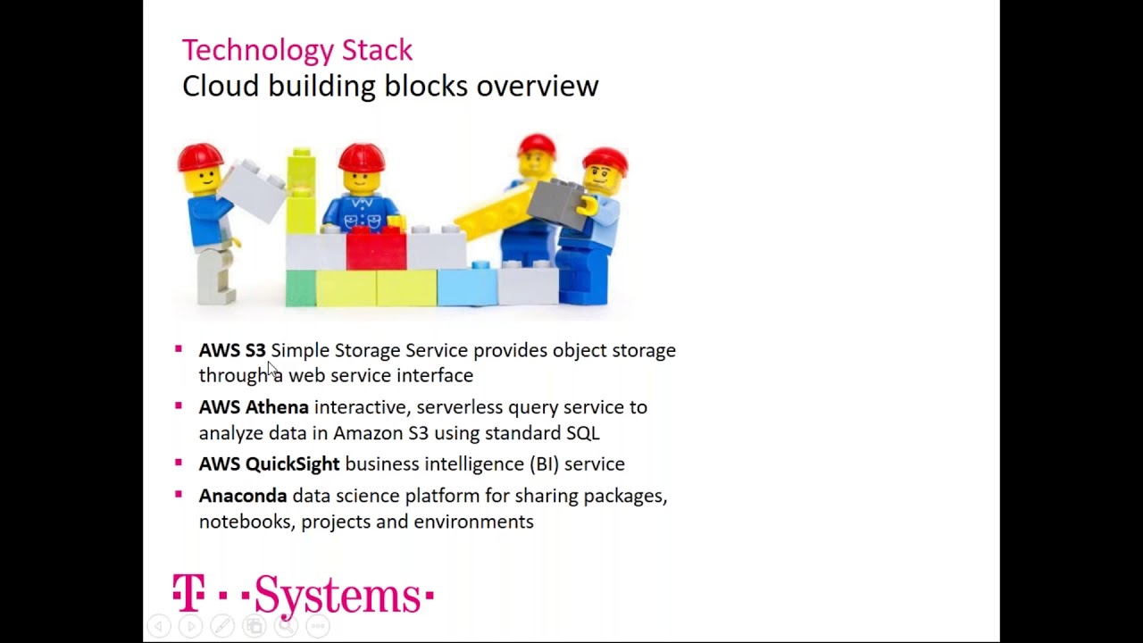 Python Geospatial Data | Data Science Workstation | T-Systems