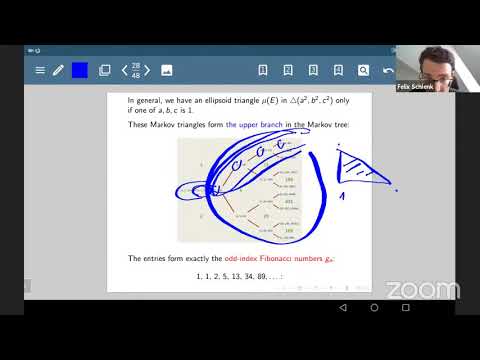Felix Schlenk | Lecture 4: Three applications (GGTI Online Seminars-2021)