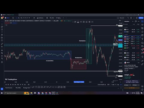 5/10/23 $ES Review │ CPI Model (ICT)
