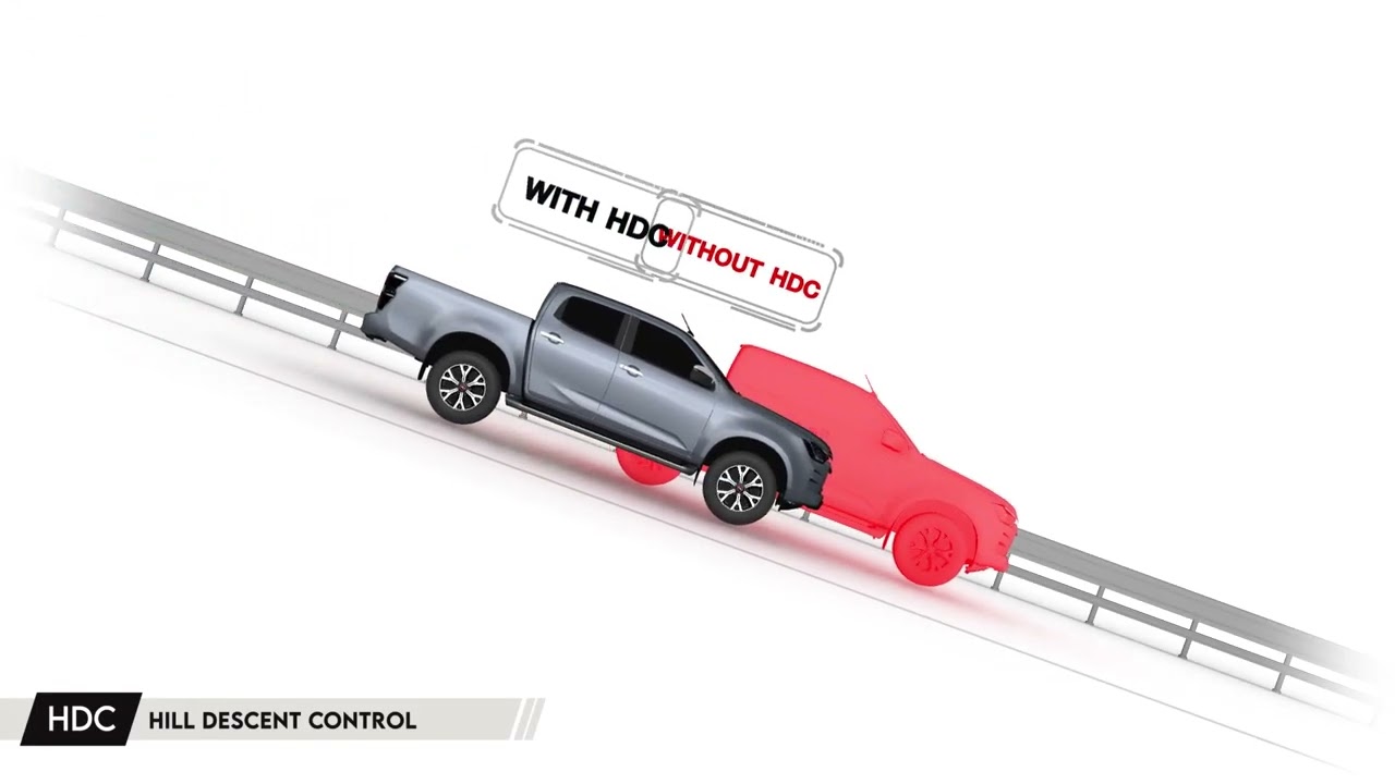 HDC – Hill Decent Control