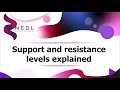 Support and resistance levels explained: trading on psychological barriers (Excel)