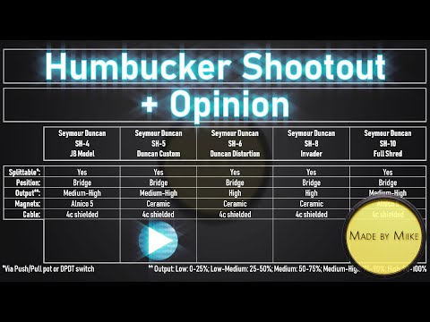 Seymour Duncan SH-4 JB vs. SH-5 D. Custom vs. SH-6 Distortion vs. SH-8 Invader vs. SH-10 Full Shred