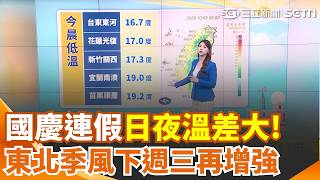 國慶連假天氣曝！日夜溫差大各地白天逾30度 晨夜僅20度 東北季風下週三再增強 大台北.東部仍短暫雨｜三立新聞網 SETN.com