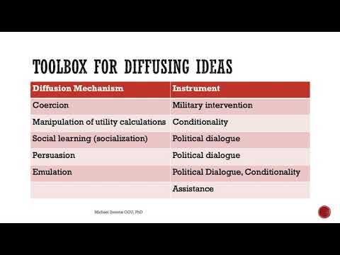 Regional Governance: The Complex Web of Power and Influence