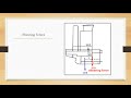Forces Experienced By A Ship Shearing Force Bending Moments Hogging And Sagging
