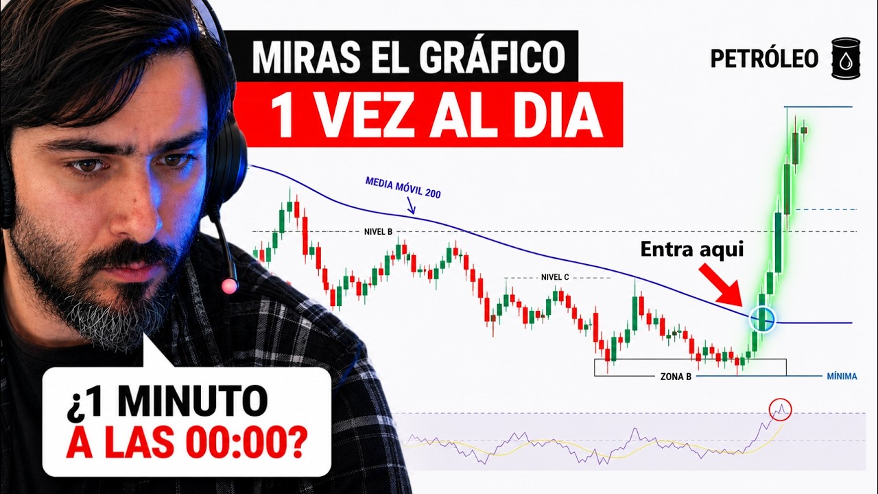 La MEJOR estrategia DIARIA para ser RENTABLE si tienes TRABAJO (Usa 1 indicador)