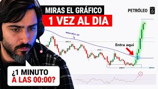 The Best Strategy to Be Profitable If You Have a Job (Once a Day) thumbnail