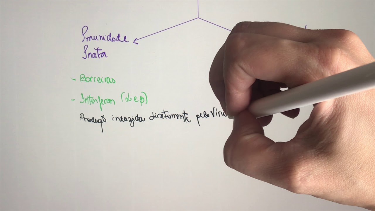 Imunologia- Resposta imune a infecções virais