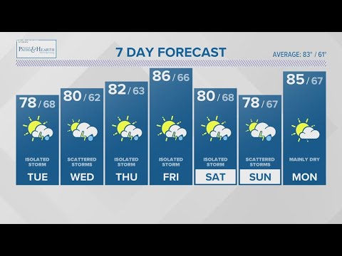 CONNECTICUT FORECAST: Evening - June 26, 2023