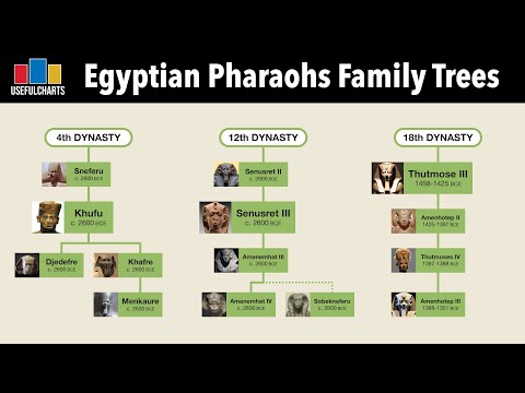Egyptian Pharaohs Family Tree | Dynasties 1 to 31