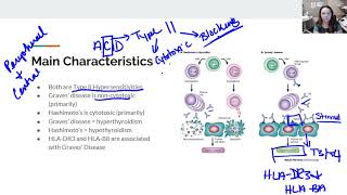 Graves Disease