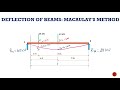 Deflection of Beams Problem | Macaulay's Method | simply supported beam | GATE