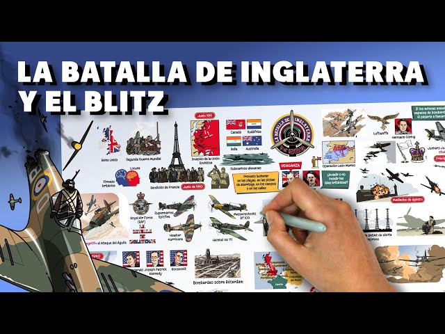 Vídeo relacionado con SCRAMBLE!: Breve historia de la Batalla de Inglaterra y el Blitz