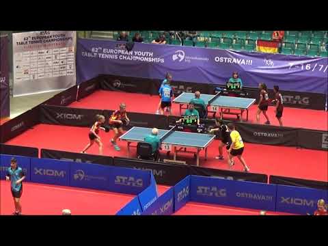 HOLLO Mike/KAUFMANN Annett - PANDUREVIC Vladimir/HURSEY Anna (EYC 2019)