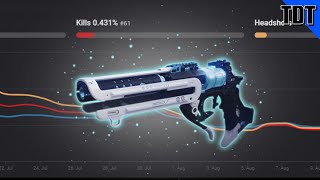 These still absolutely suck | Destiny 2