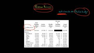 How to Calculate a Revenue Variance (Example)