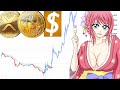 Russia Visa / MasterCard ban will impact crypto. Songbird example.