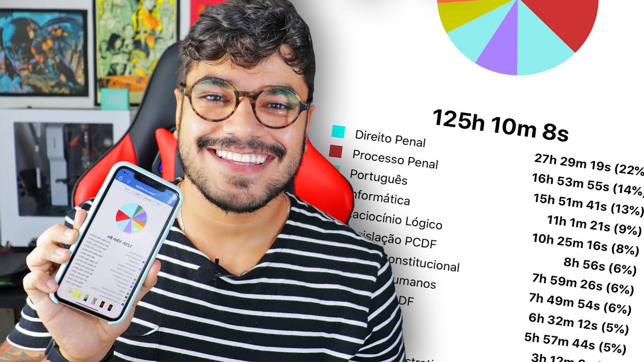 Quantas Horas Líquidas Você Estuda Por Dia?
