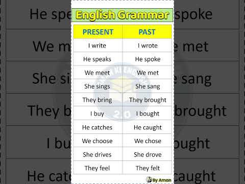 Day 79 | PRESENT, PAST, PARTICIPLE TENSE | BASICTENSES | SENTENCE EXAMPLES #shorts #englishspeaking
