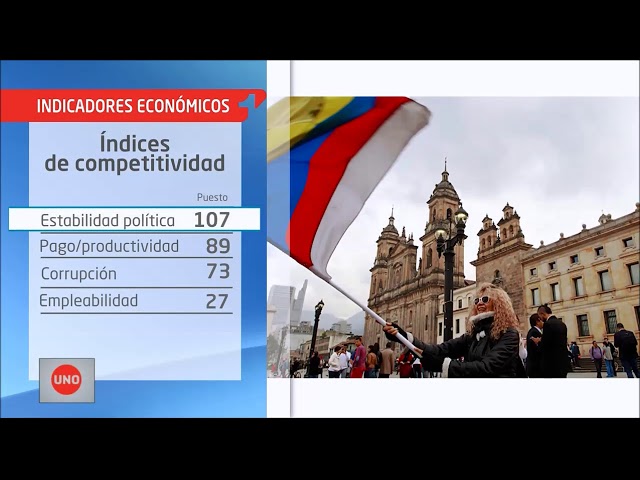Vídeo relacionado con Estudio de brechas de Competitividad Colombia frente a China 2010-2014: Modelo empírico cuantitativo de variables de Políticas Económicas de Colombia y China en términos de Competitividad