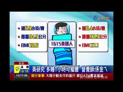 英研究：多睡1小時可瘦身 營養師 係金ㄟ