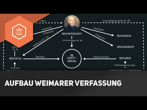 The structure of the Weimar Constitution - The Weimar Republic