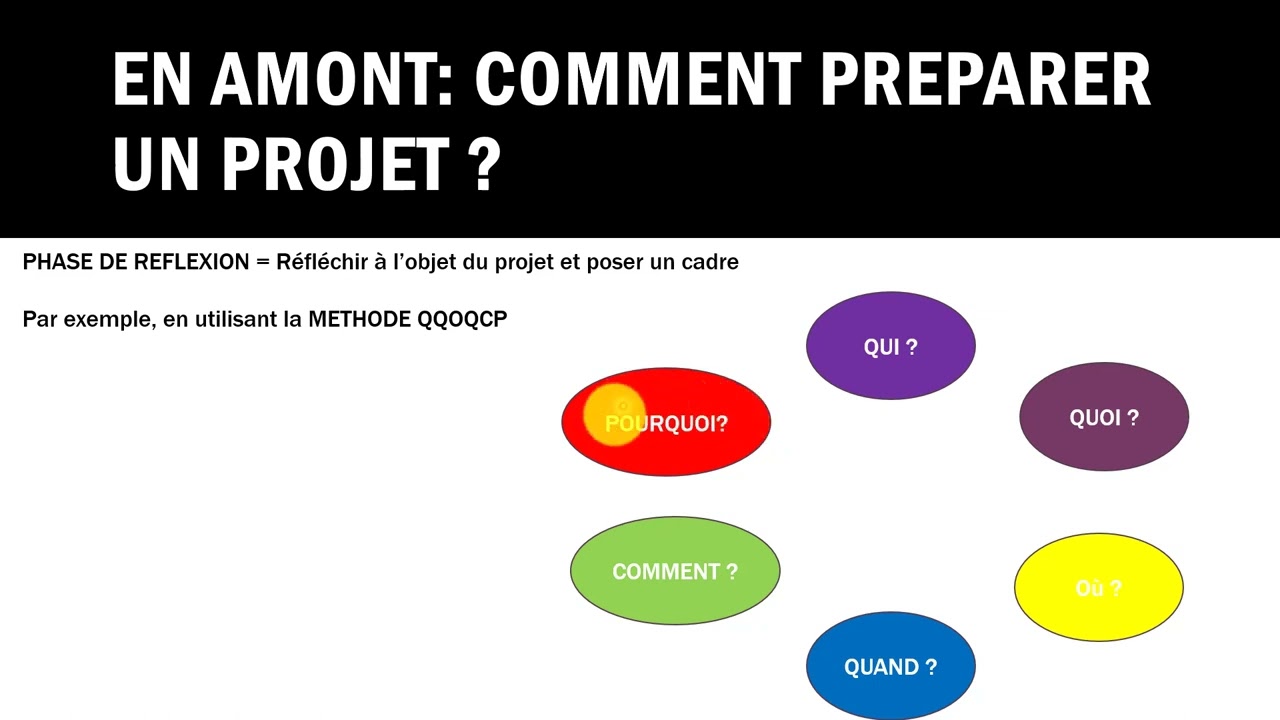 Gestion de projet BTS