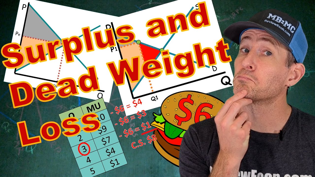 Micro 2.6/2.8A Equilibrium, Surplus, and Dead Weight Loss