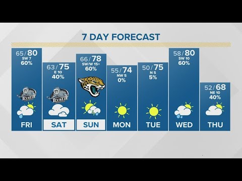Local Weather: Dense fog and light showers